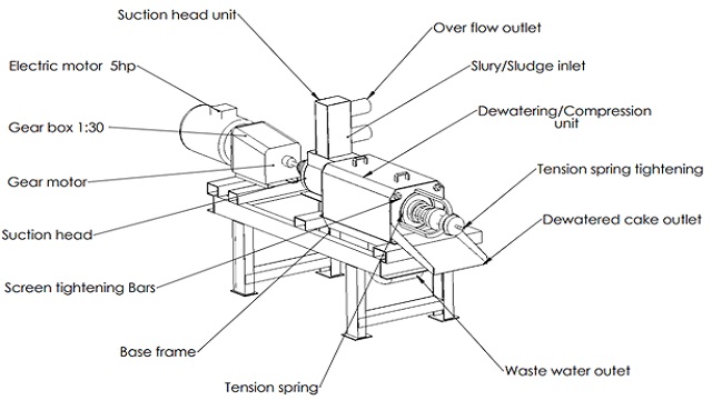 Dung Waste Dewatering Machine
